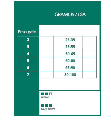 Constituyentes