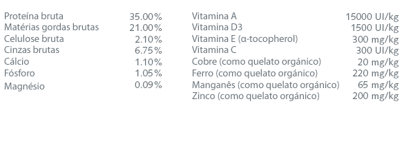 Constituientes analíticos