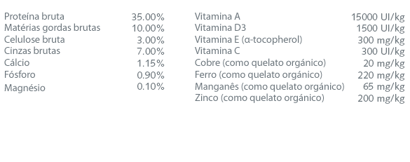 Constituientes analíticos