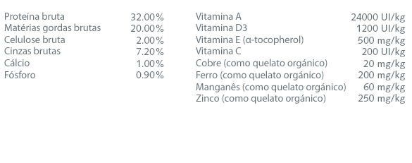 Constituientes analíticos